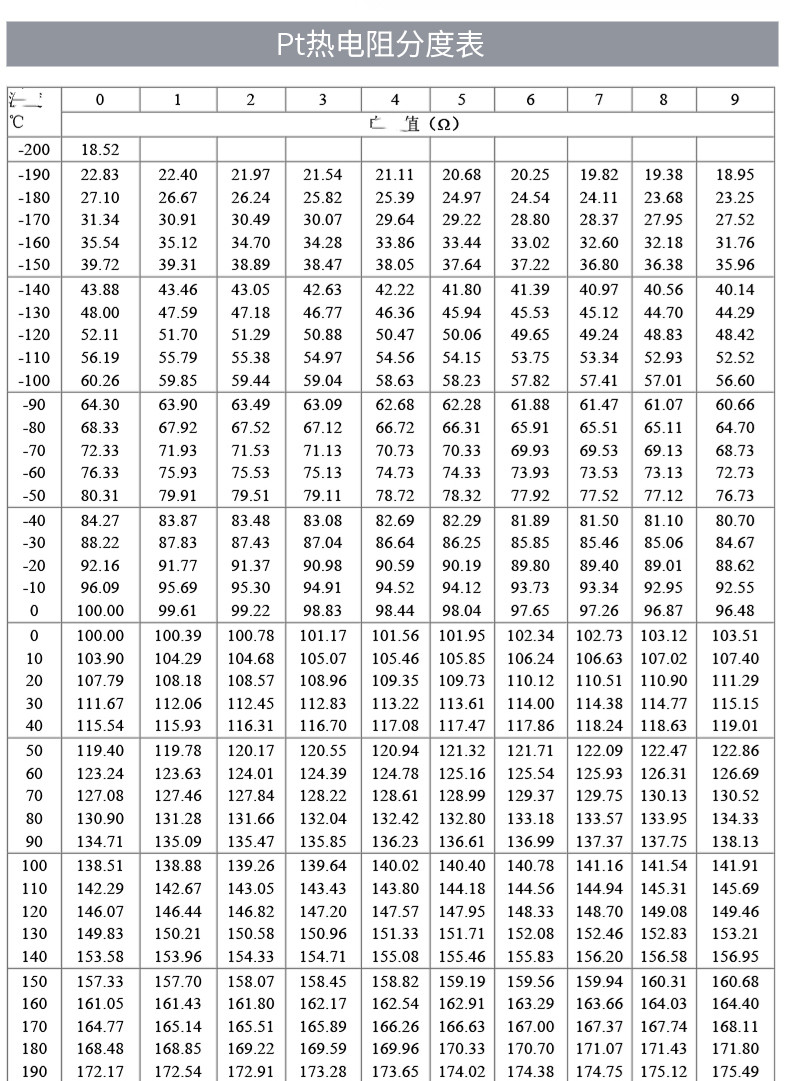 PT100温度传感器20_http://www.bjjinhuiteng.com_温度仪表_第18张